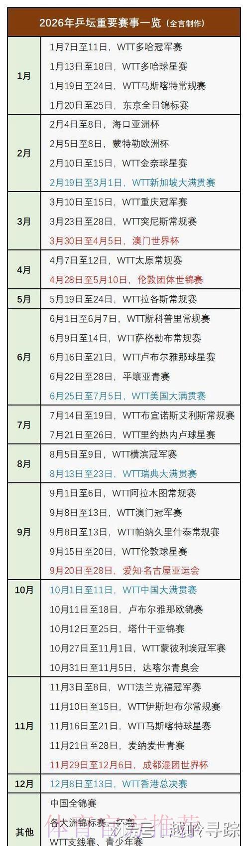 2026乒乓球世界杯全程直播精彩赛事深度解析 2026乒乓球世界杯全程直播精彩赛事深度解析